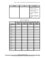 Предварительный просмотр 22 страницы Hitachi Virtual Storage Platform G700 Hardware Reference Manual