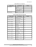 Предварительный просмотр 48 страницы Hitachi Virtual Storage Platform G700 Hardware Reference Manual