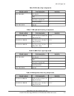 Предварительный просмотр 50 страницы Hitachi Virtual Storage Platform G700 Hardware Reference Manual