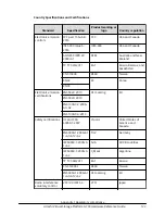 Предварительный просмотр 122 страницы Hitachi Virtual Storage Platform G700 Hardware Reference Manual