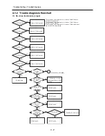 Preview for 21 page of Hitachi VK-S454ER Service Manual