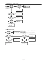 Preview for 22 page of Hitachi VK-S454ER Service Manual