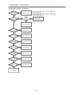 Preview for 30 page of Hitachi VK-S454ER Service Manual