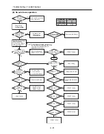 Предварительный просмотр 27 страницы Hitachi VK-U174 Service Manual