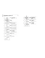 Preview for 101 page of Hitachi VM-8300ES Service Manual