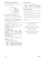 Предварительный просмотр 18 страницы Hitachi VM-D873LA Instruction Manual