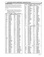 Preview for 12 page of Hitachi VM-E330E Service Manual