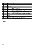 Preview for 93 page of Hitachi VME-573LA - Camcorder Service Manual