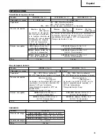 Preview for 81 page of Hitachi VR 9DM2 Handling Instructions Manual