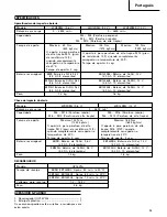 Preview for 95 page of Hitachi VR 9DM2 Handling Instructions Manual