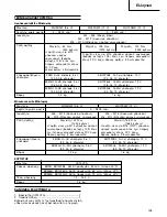 Preview for 109 page of Hitachi VR 9DM2 Handling Instructions Manual