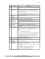 Preview for 12 page of Hitachi VSP 5000 Series Notification Manual