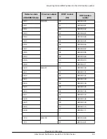 Preview for 89 page of Hitachi VSP 5000 Series Notification Manual