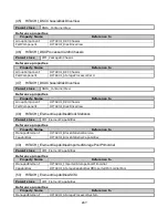 Preview for 208 page of Hitachi VSP G1000 User Manual