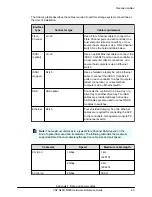 Preview for 85 page of Hitachi VSP N400 Hardware Reference Manual