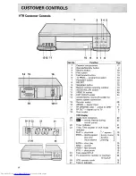 Preview for 8 page of Hitachi VT-F360E Instruction Manual