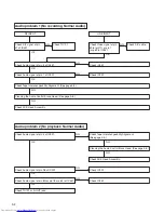 Preview for 14 page of Hitachi VT-FX795A Service Manual