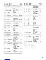 Preview for 67 page of Hitachi VT-FX795A Service Manual