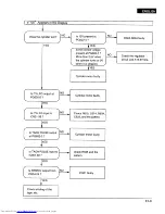 Preview for 13 page of Hitachi VT-FX840E Service Manual