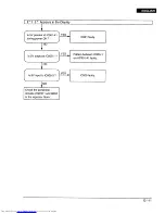 Preview for 15 page of Hitachi VT-FX840E Service Manual