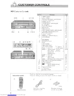 Preview for 6 page of Hitachi VT-UX6570A Owner'S Manual