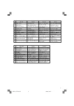 Preview for 3 page of Hitachi VTP-16A Handling Instructions Manual