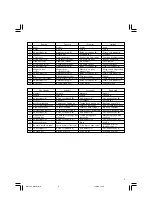 Предварительный просмотр 3 страницы Hitachi W 6V4 Handling Instructions Manual