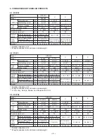 Предварительный просмотр 11 страницы Hitachi W 6V4 Technical Data And Service Manual