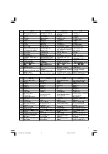 Предварительный просмотр 3 страницы Hitachi WH 10DCL Handling Instructions Manual