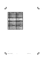 Предварительный просмотр 4 страницы Hitachi WH 10DCL Handling Instructions Manual