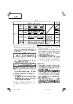 Preview for 12 page of Hitachi WH 10DFL 2 Safety Instructions And Instruction Manual