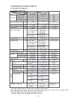 Preview for 14 page of Hitachi WH 12DAF2 Technical Data And Service Manual