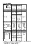 Preview for 15 page of Hitachi WH 12DAF2 Technical Data And Service Manual