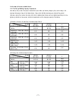 Preview for 20 page of Hitachi WH 12DH Technical Data And Service Manual