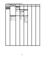 Preview for 34 page of Hitachi WH 12DH Technical Data And Service Manual