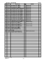 Preview for 41 page of Hitachi WH 12DH Technical Data And Service Manual