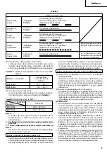 Preview for 33 page of Hitachi WH 12DK Handling Instructions Manual