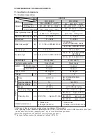 Preview for 10 page of Hitachi WH 14DAF2 Technical Data And Service Manual