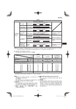 Preview for 69 page of Hitachi WH 14DBDL Handling Instructions Manual