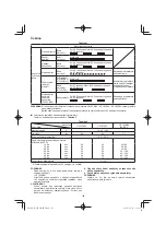 Preview for 106 page of Hitachi WH 14DBDL Handling Instructions Manual