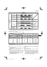 Preview for 113 page of Hitachi WH 14DBDL Handling Instructions Manual