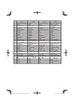 Предварительный просмотр 5 страницы Hitachi WH 14DBEL Handling Instructions Manual