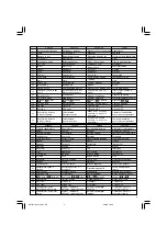 Preview for 3 page of Hitachi WH 14DCL Handling Instructions Manual