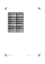 Preview for 4 page of Hitachi WH 14DCL Handling Instructions Manual