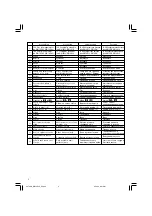 Preview for 6 page of Hitachi WH 14DL2 Handling Instructions Manual