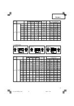 Предварительный просмотр 41 страницы Hitachi WH 18DBDL Safety Instructions And Instruction Manual