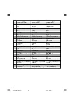 Предварительный просмотр 4 страницы Hitachi WH14DBDL Handing Instructions