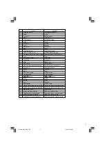 Preview for 5 page of Hitachi WH14DBDL Handing Instructions