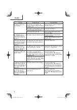 Предварительный просмотр 22 страницы Hitachi WH18DBDL2 Instruction Manual