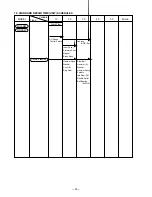 Preview for 33 page of Hitachi WH9DM Technical Data And Service Manual